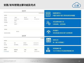 軟件賦能,智贏未來(lái) 云惠ITSM 2.0——智能IT運(yùn)營(yíng)解決方案